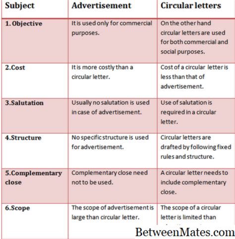 difference between memo and circular|Iba pa.